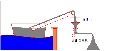 码头计量现场图