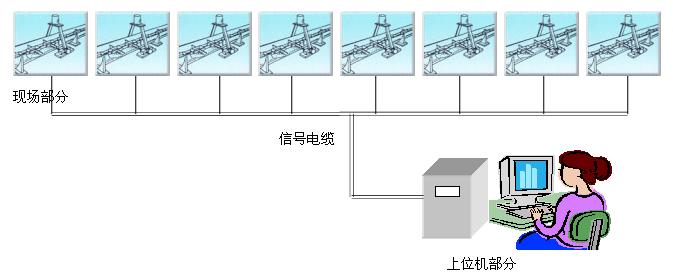 刮板核子秤计量示意图