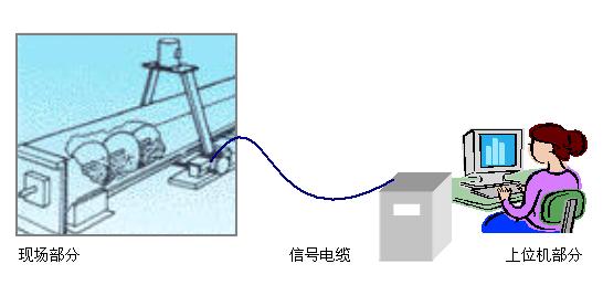 螺旋绞刀核子秤计量示意图