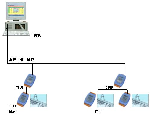 核子秤网络结构示意图