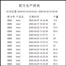 称重报表