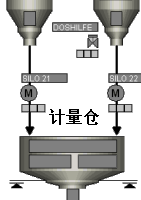 计量仓，称重仓图