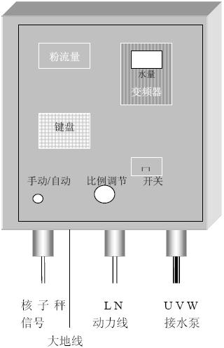 立窑预加水成球控制系统